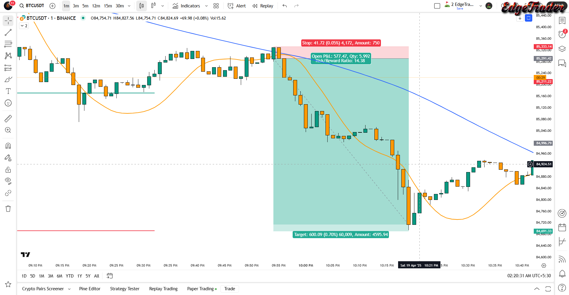 BItcoin Scalping